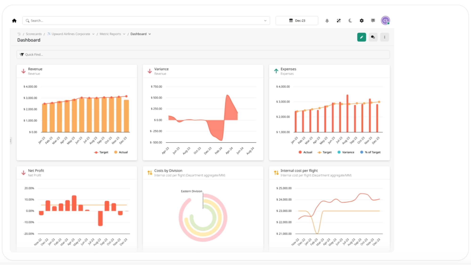 The Evolution of KPIs and Data-Driven Insights – Dashboard view showing KPI charts for revenue, variance, expenses, net profit, costs by division, and internal cost per flight, highlighting the shift from static KPI libraries to AI-driven predictive insights.