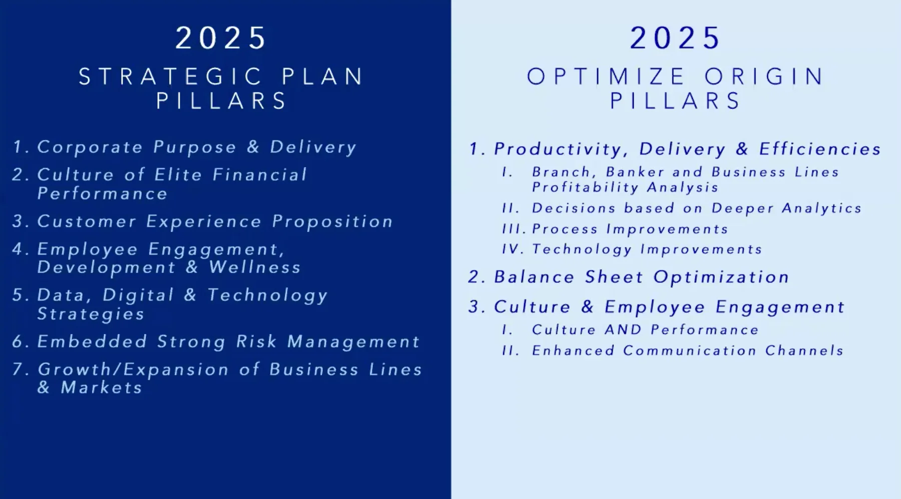 How Origin Bank Maintains A 'Living' Strategy with ClearPoint – Visual of 2025 Strategic Plan Pillars and Optimize Origin Pillars, highlighting goals such as corporate purpose, customer experience, employee engagement, technology strategies, risk management, growth, productivity, balance sheet optimization, and culture.
