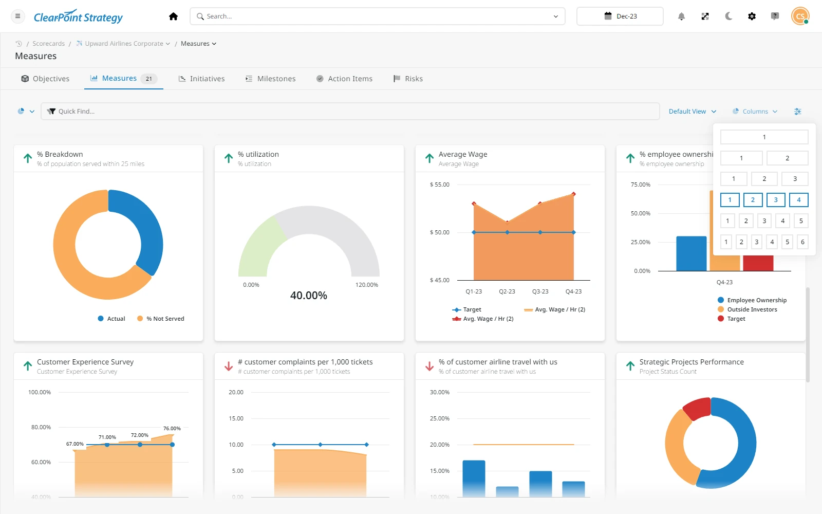 A ClearPoint Strategy dashboard for Upward Airlines Corporate showing several Measures and charts, including a donut chart for '% Breakdown' (population served) and a bar chart for 'Average Wage,' illustrating enhanced reporting and visualization.