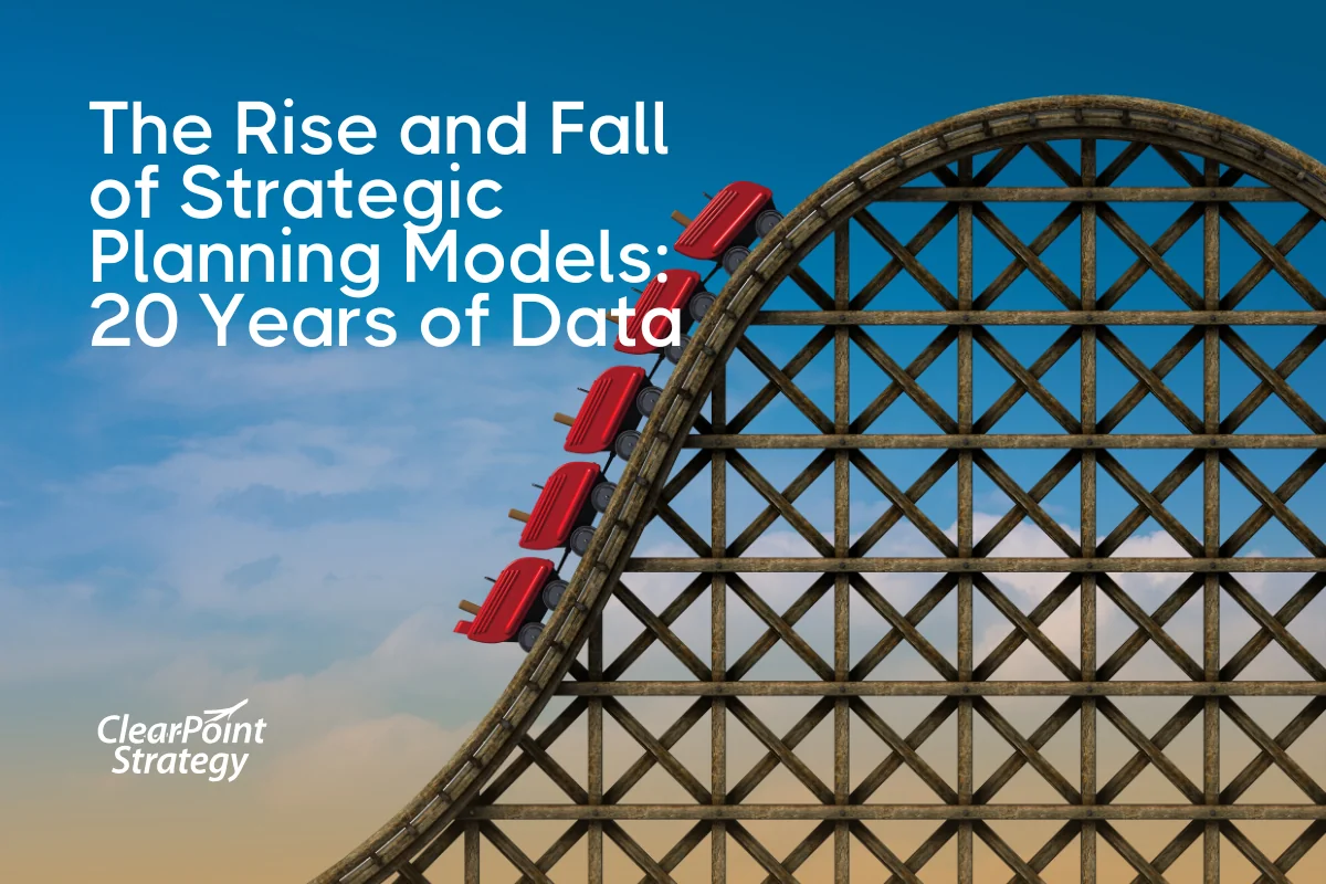 The Rise and Fall of Strategic Planning Models: 20 Years of Data