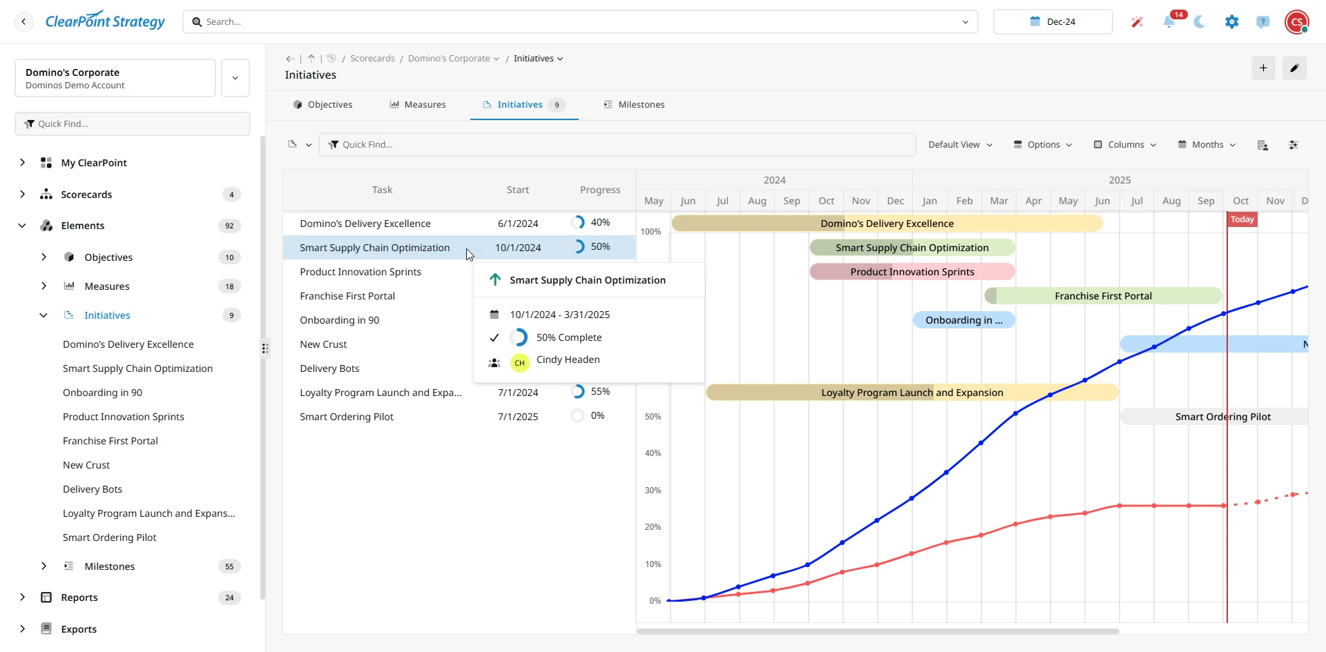 Screenshot of the ClearPoint Strategy platform showing the Initiatives section in Gantt Chart View, visualizing planned vs. actual progress (dual lines) and task timelines for projects like Domino's Smart Supply Chain Optimization.