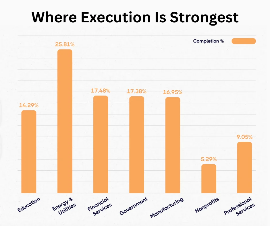 Right number of KPIs to track - where execution is strongest