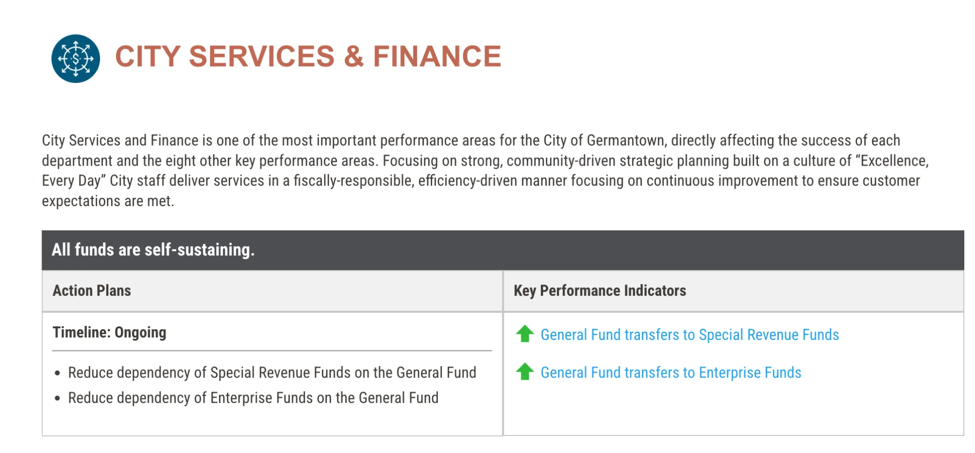 Germantown community dashboard