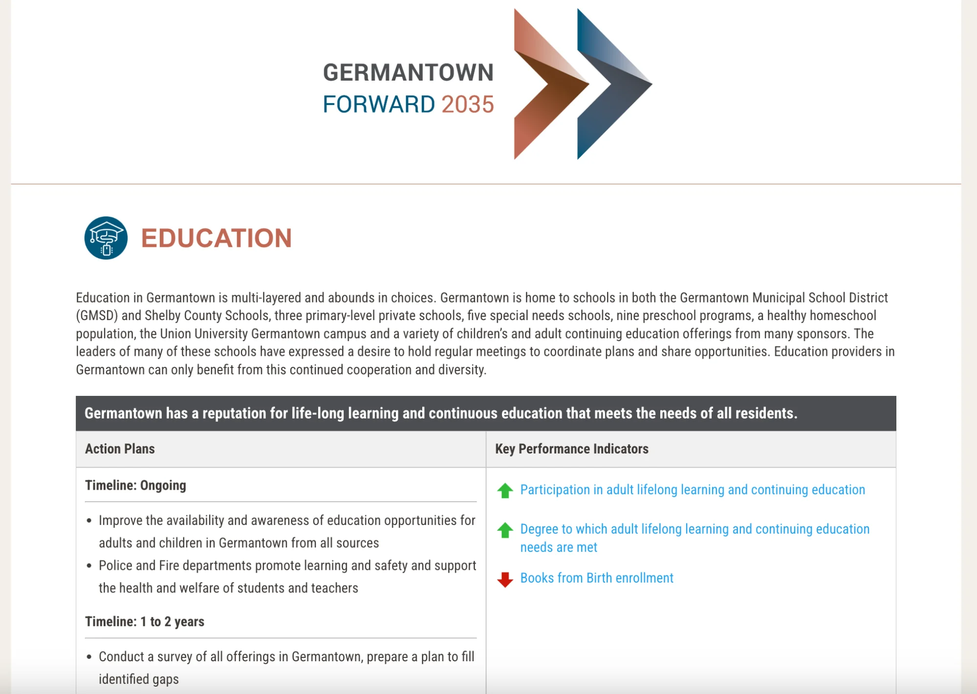 Excerpt from the Germantown Forward 2035 Strategic Plan focusing on Education, showing Action Plans and corresponding Key Performance Indicators (KPIs) like participation in adult lifelong learning.