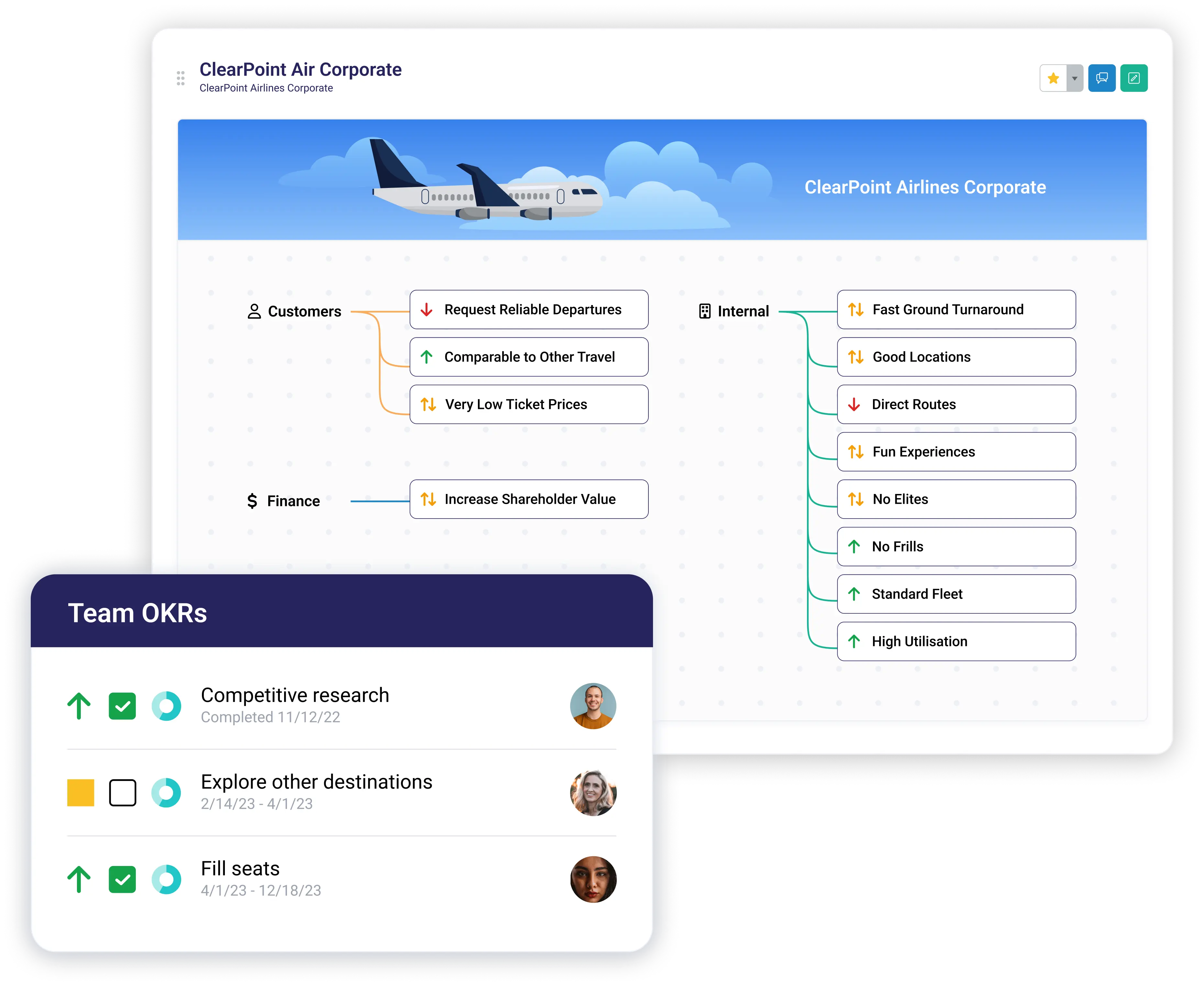 ClearPoint Strategy Maps and Team OKRs