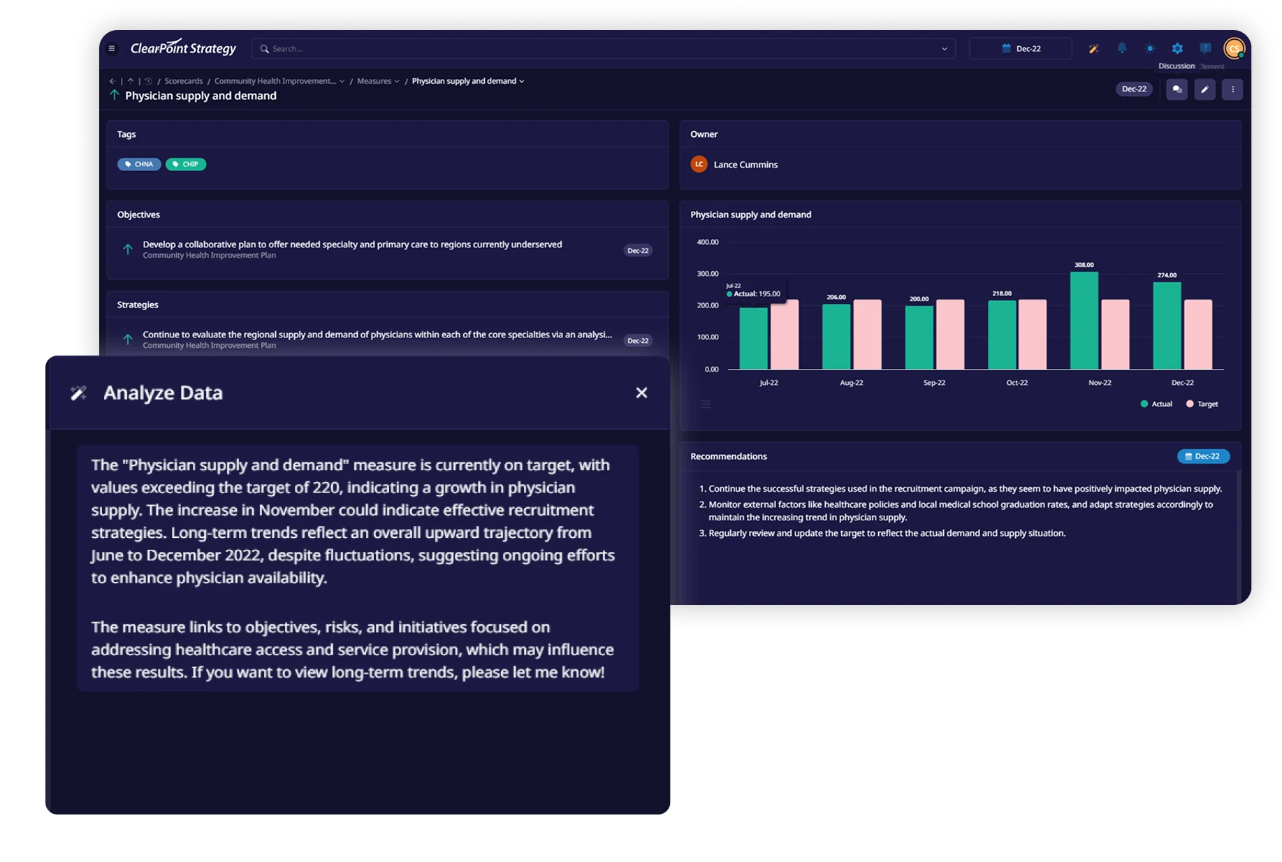 Deep-dive performance dashboard in ClearPoint Strategy featuring an AI-generated data analysis and strategic recommendations for physician supply and demand.