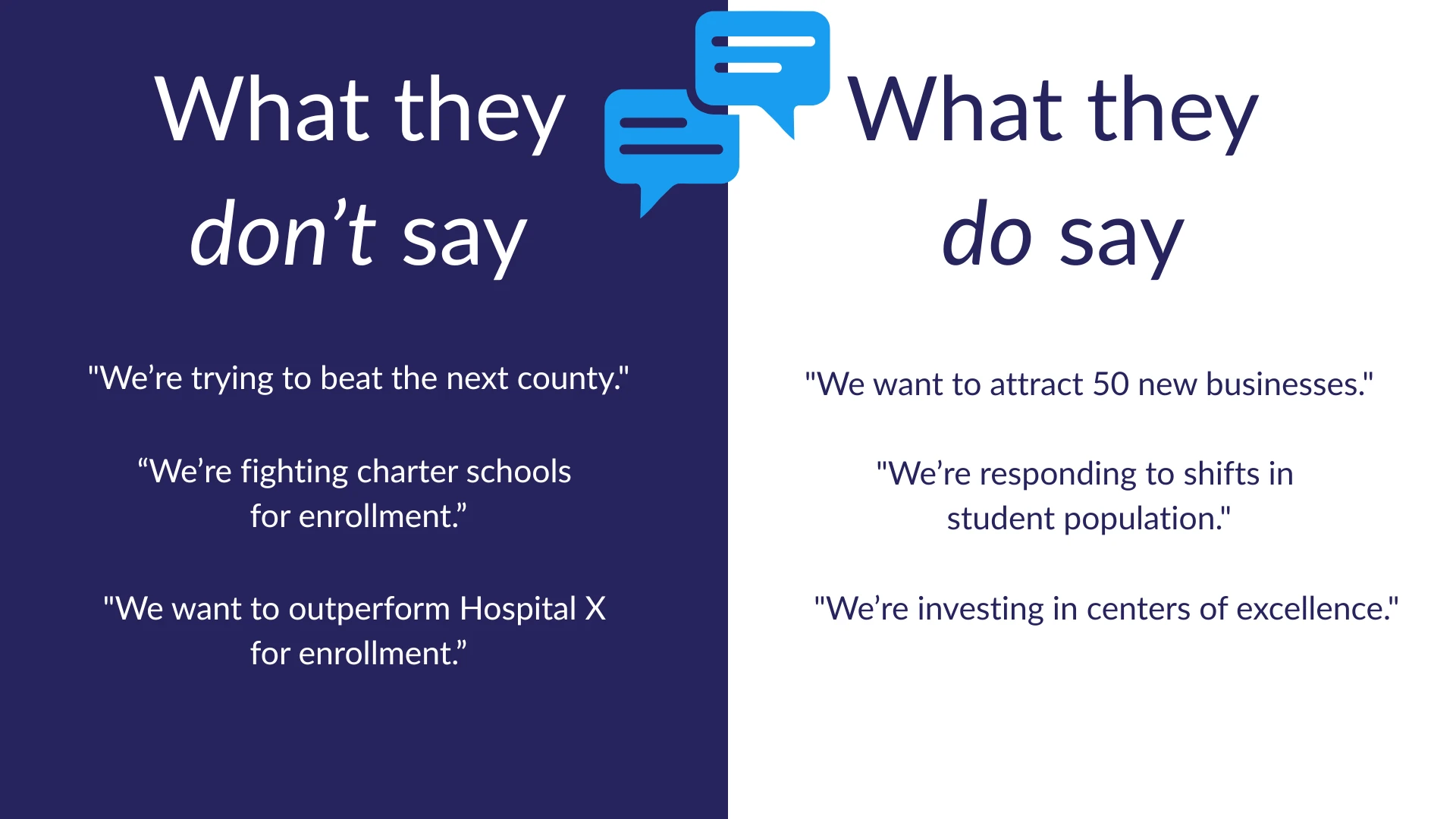 A side-by-side comparison chart showing 'What they don’t say' versus 'What they do say' regarding organizational competition. For example, 'fighting charter schools' is phrased as 'responding to shifts in student population.'