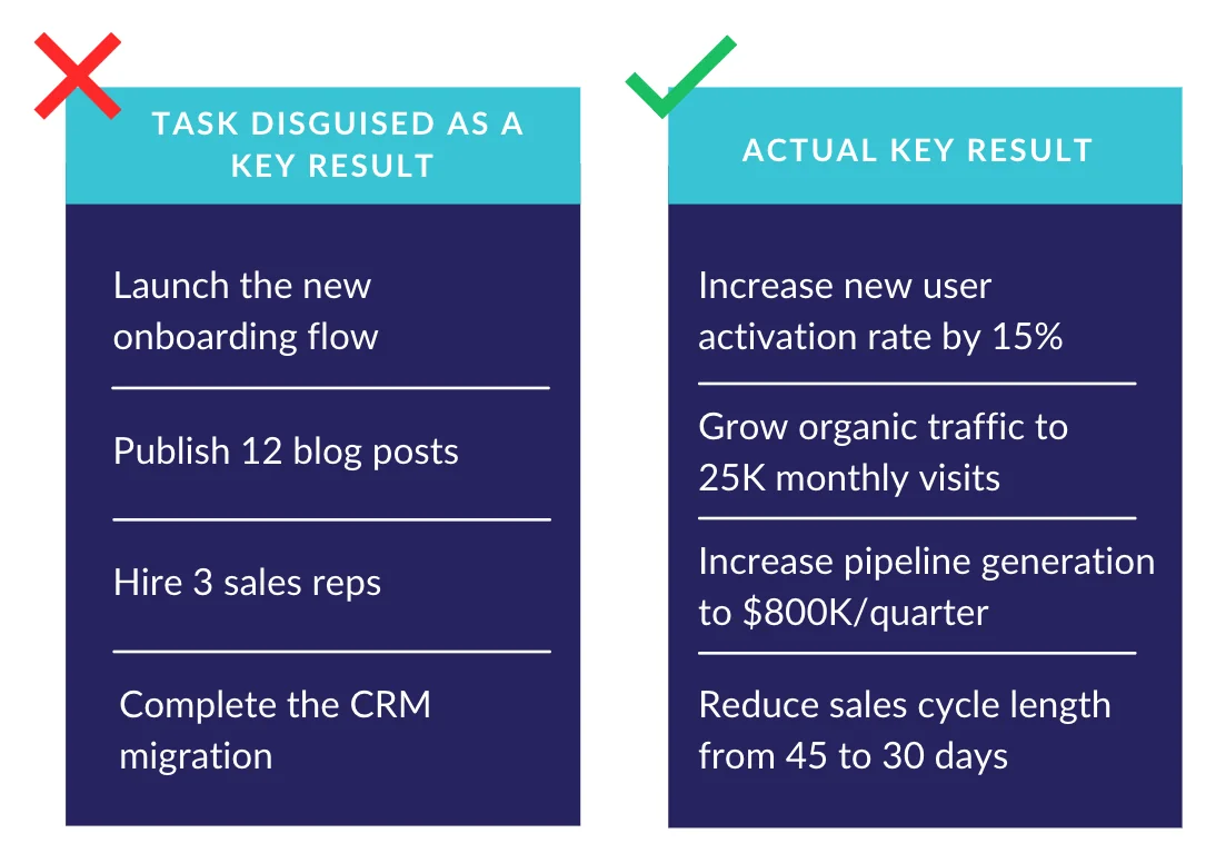 How organizations overload their OKRs: Creating key results that are actually tasks