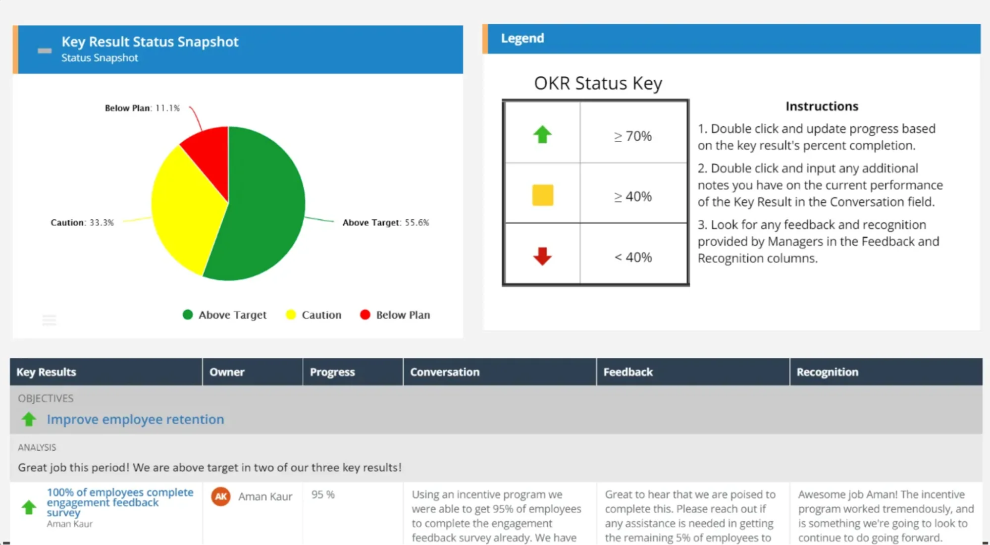 How ClearPoint supports a simplified OKR framework: status automation