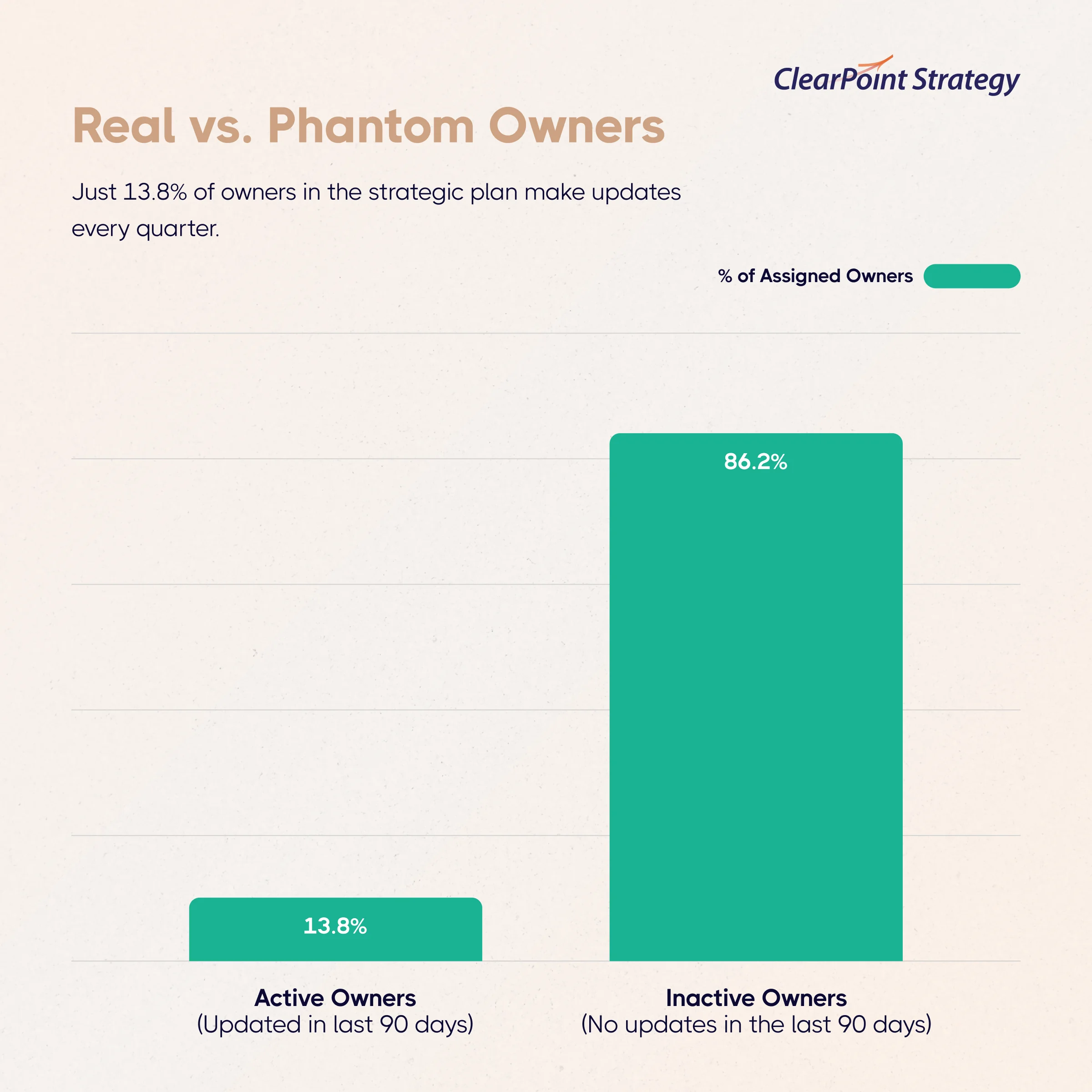 Real vs. phantom owners