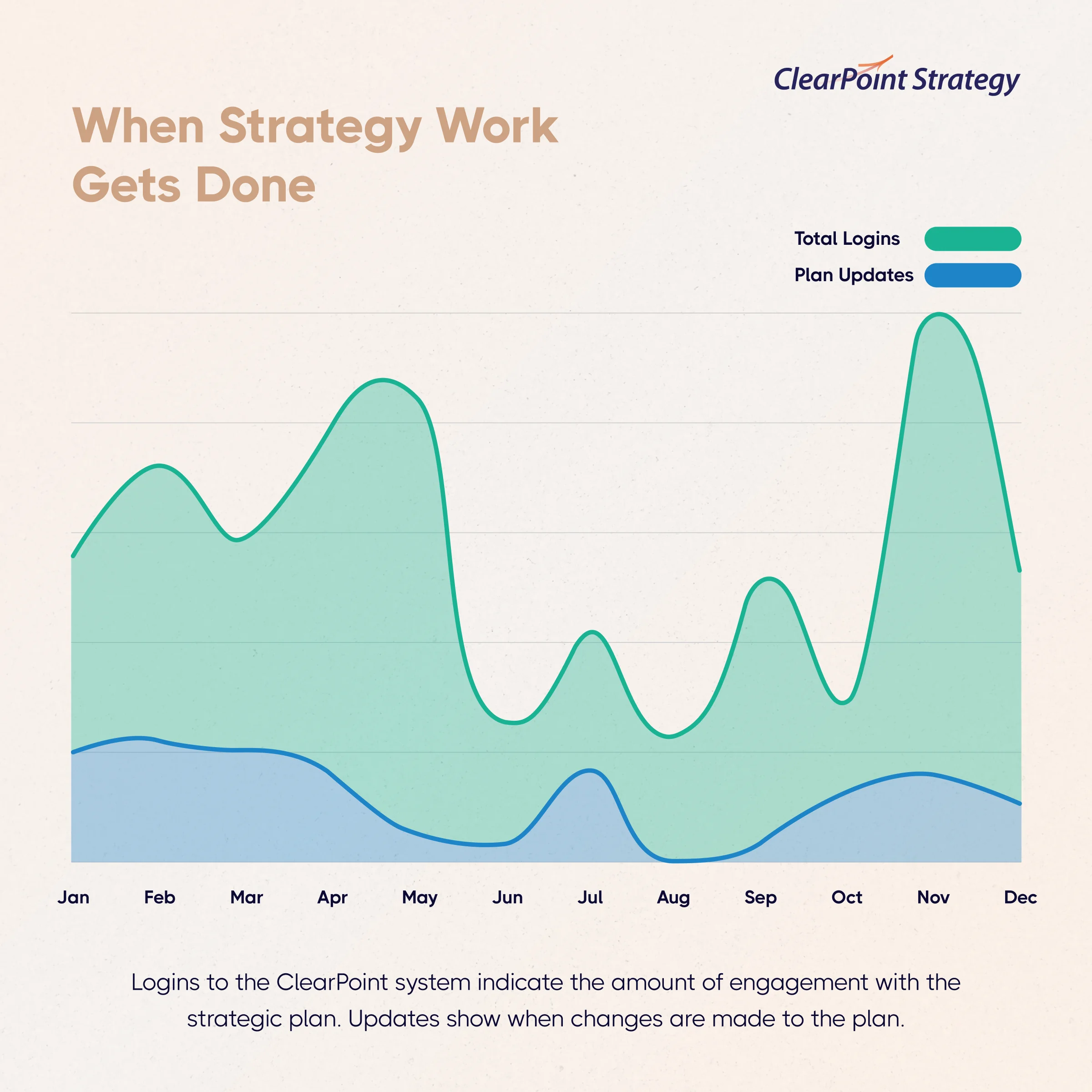 When strategy work gets done