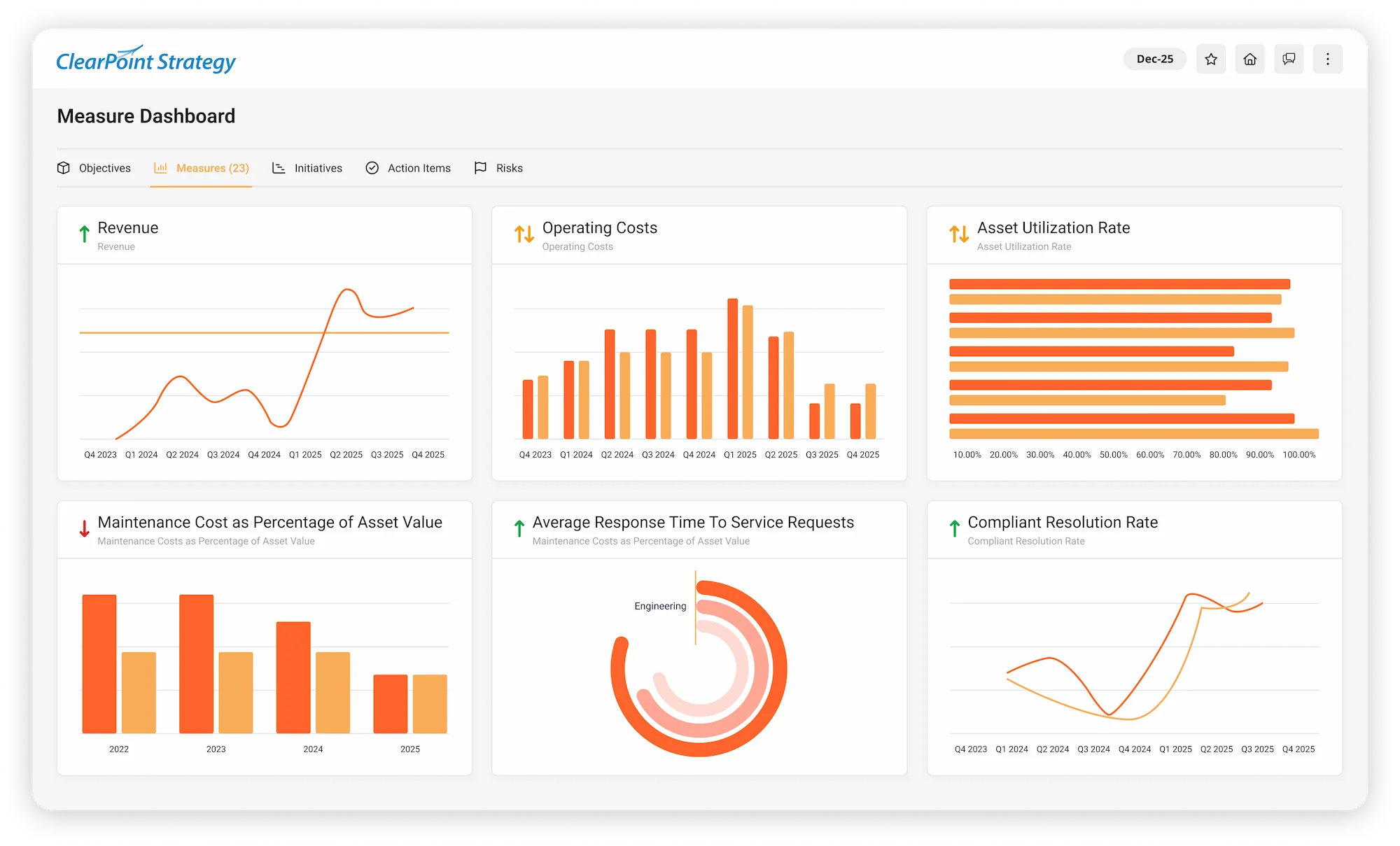 Measure dashboard