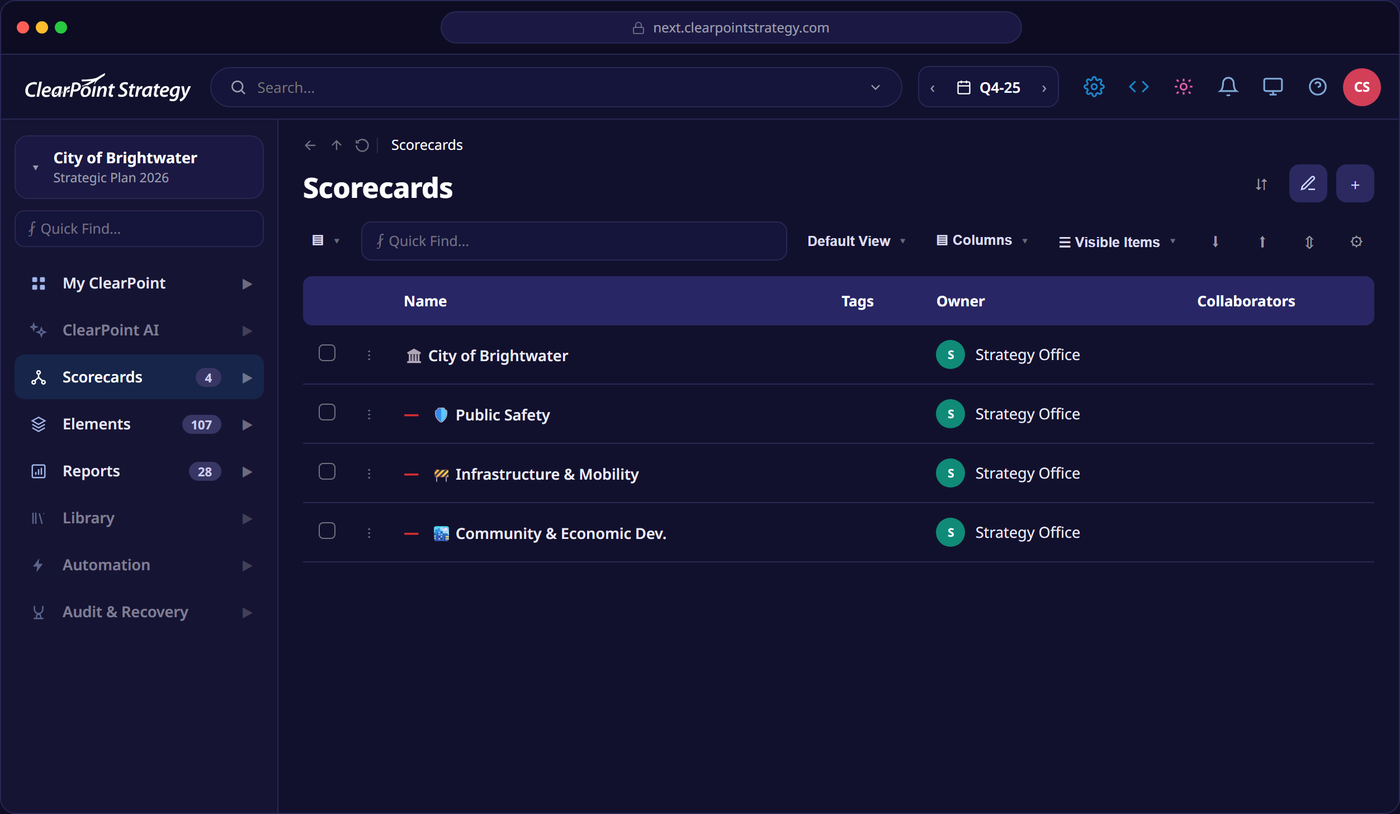 ClearPoint's Scorecards view for the City of Brightwater, showing the citywide plan with Public Safety, Infrastructure & Mobility, and Community & Economic Development as linked department scorecards beneath it
