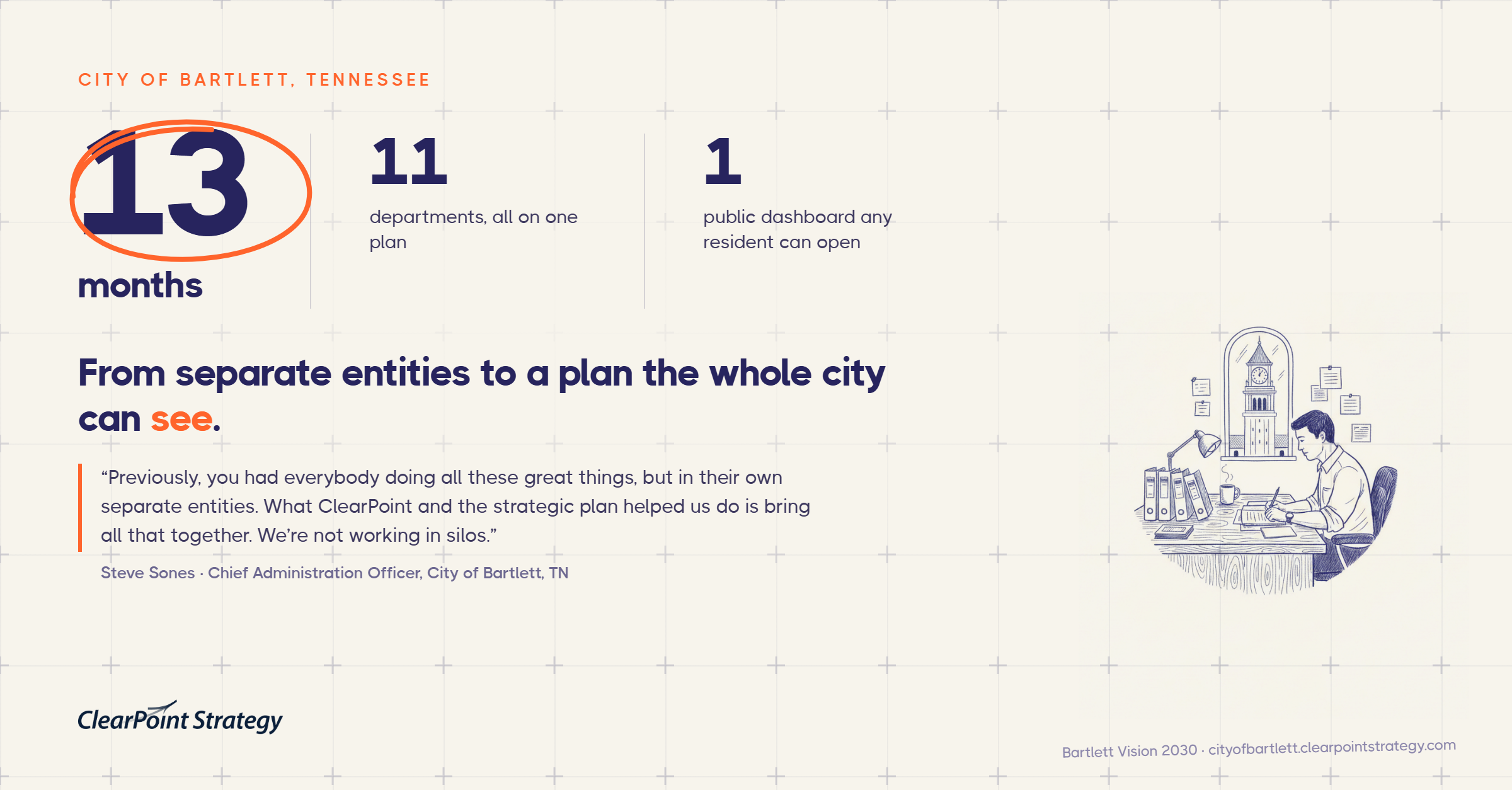 City of Bartlett, Tennessee: 13 months, 11 departments on one plan, 1 public dashboard any resident can open