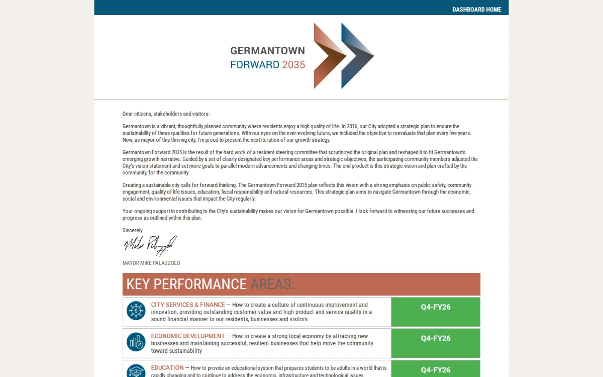 Germantown public dashboard