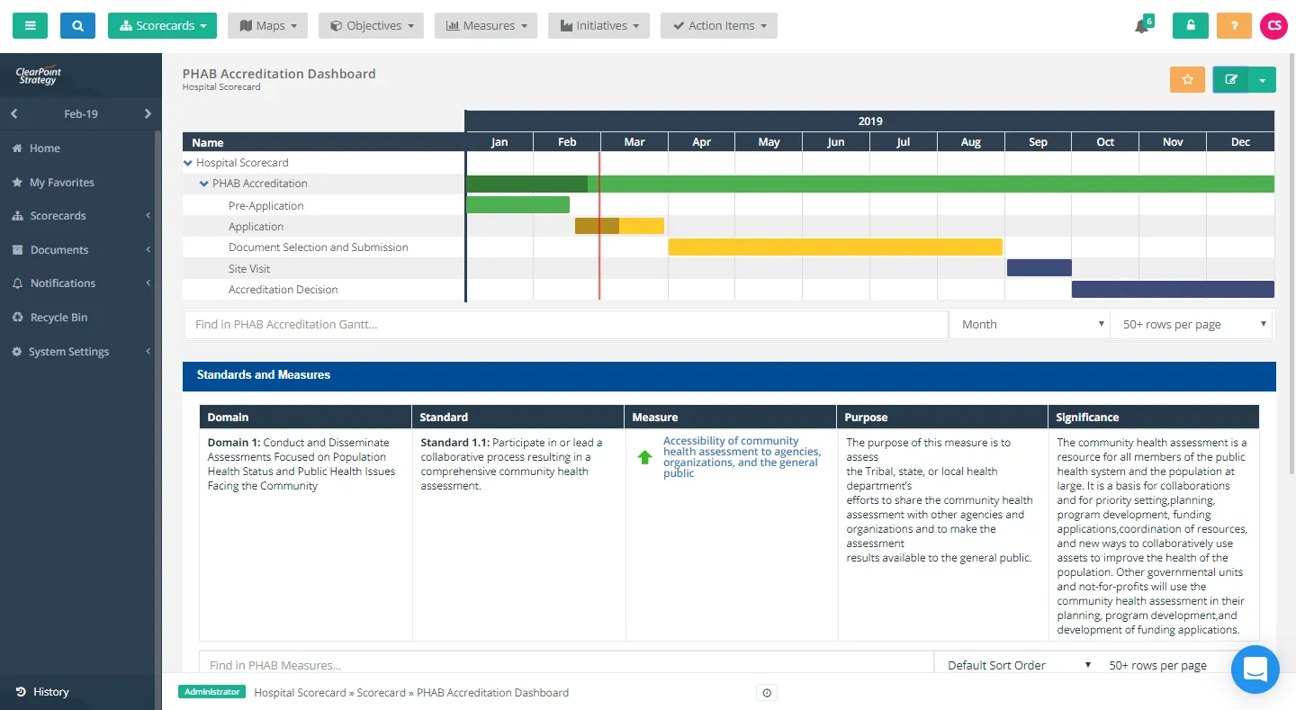 PHAB Accreditation dashboard