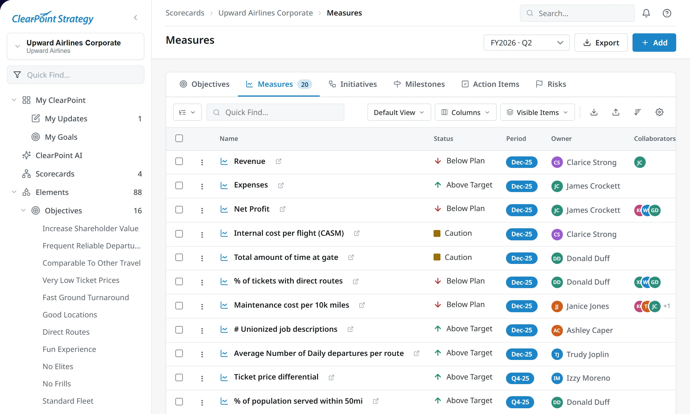 ClearPoint measures list: each measure with its status against target, reporting period, owner and collaborators (demo data)