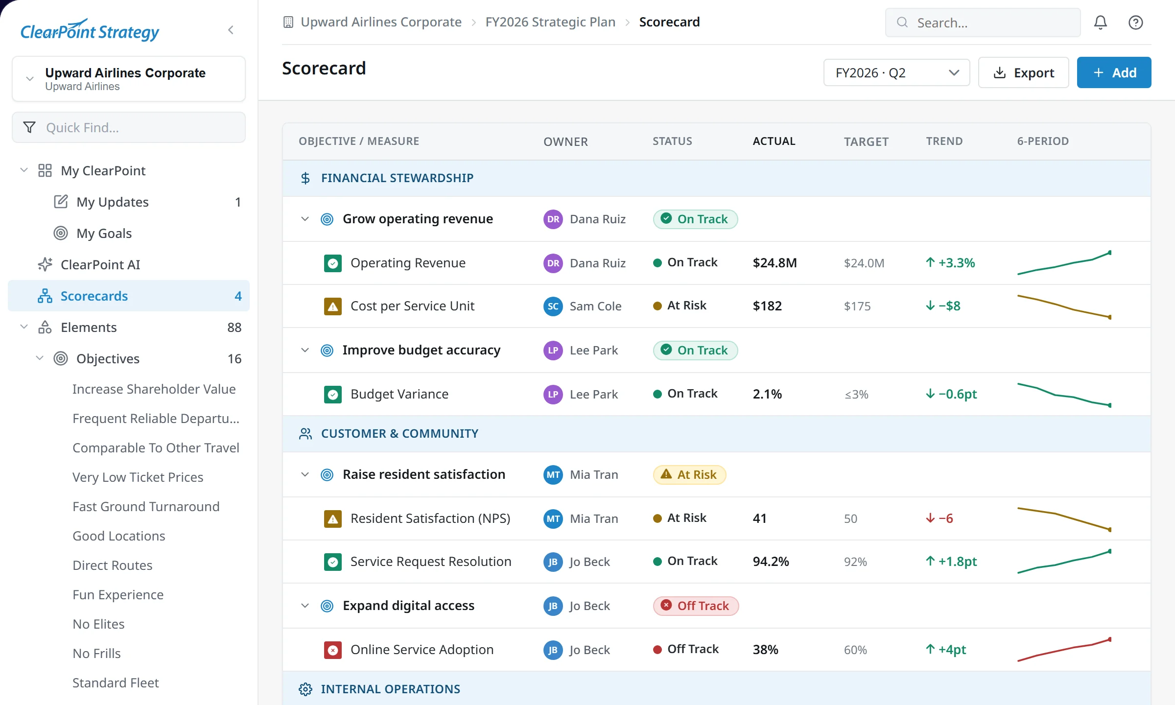 ClearPoint scorecard: objectives and measures grouped by perspective, with owner, status, actual, target, trend and a six-period sparkline (demo data)
