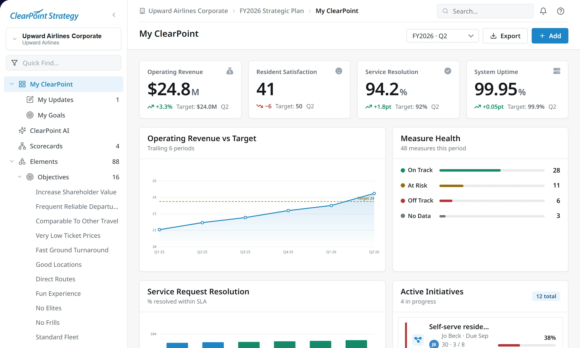 My ClearPoint home page in ClearPoint: headline measures with targets, operating revenue vs target chart, measure health by status and active initiatives (demo data)