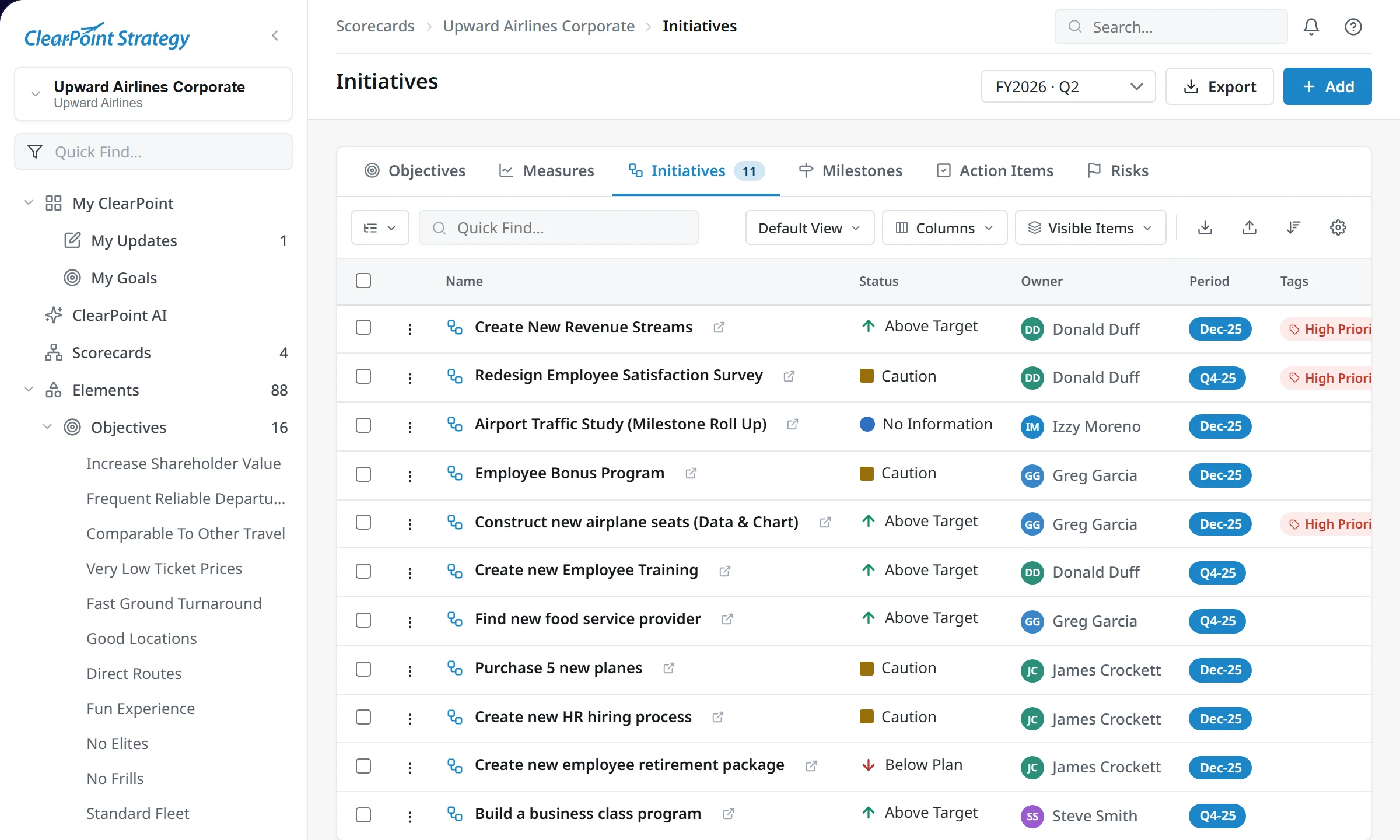 ClearPoint initiatives list: the projects behind the plan with status, owner, reporting period and priority tags (demo data)
