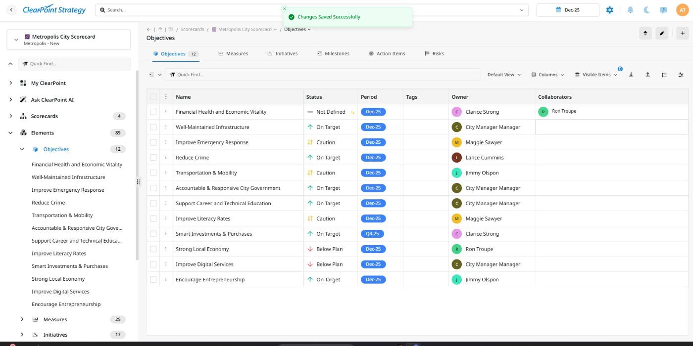 ClearPoint Objectives screen: objectives with status, period and owner columns (sample data)