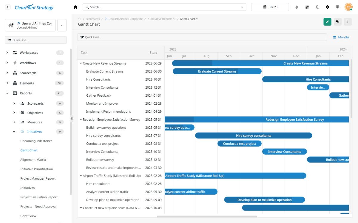 ClearPoint Gantt view of initiatives and milestones