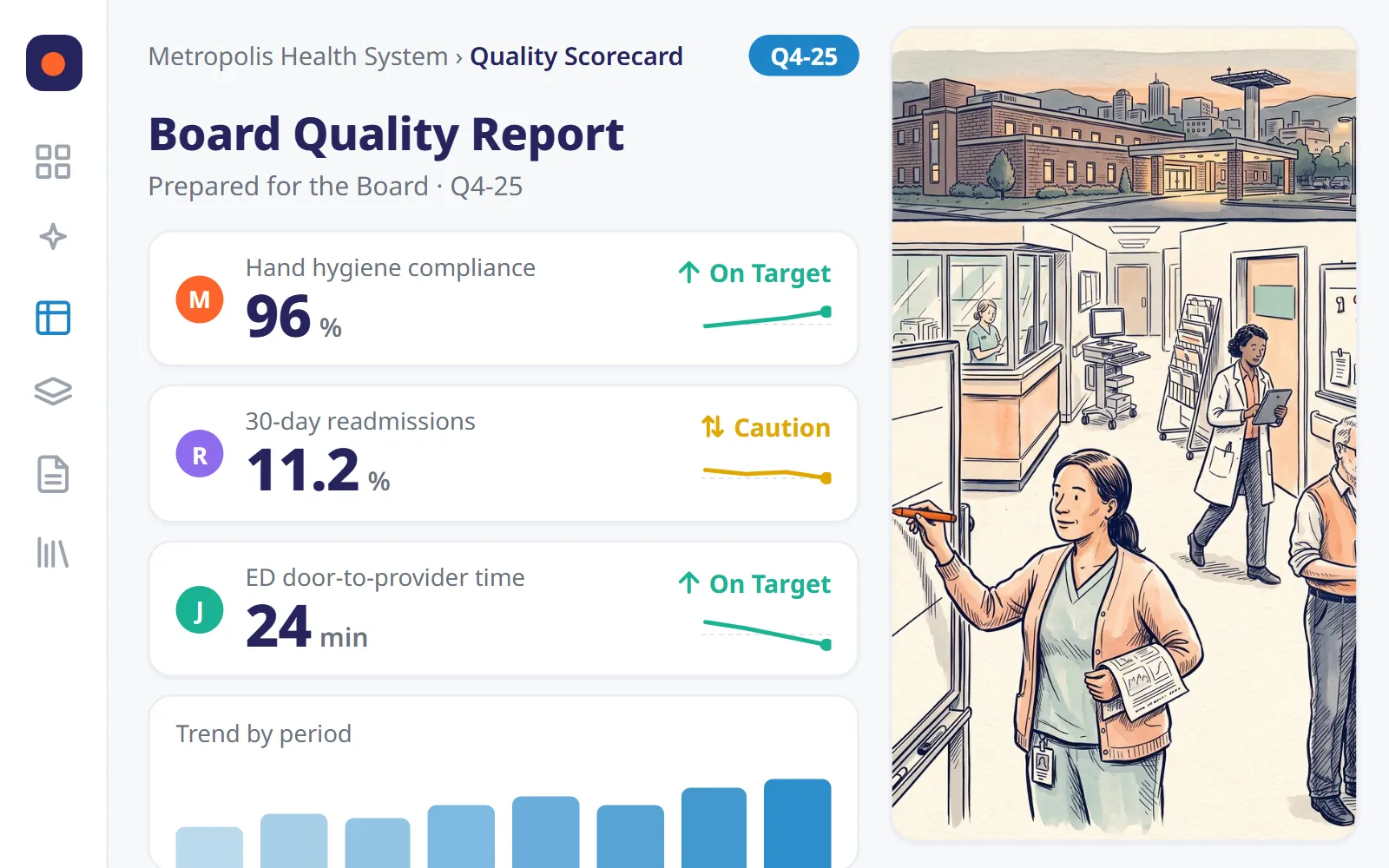 ClearPoint board quality report for a health system, with hospital staff: hygiene, readmissions and ED wait status (sample data)