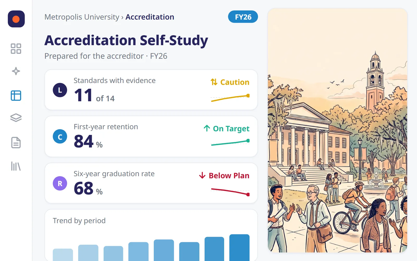ClearPoint accreditation self-study for a university, with the campus quad: evidence, retention and graduation status (sample data)