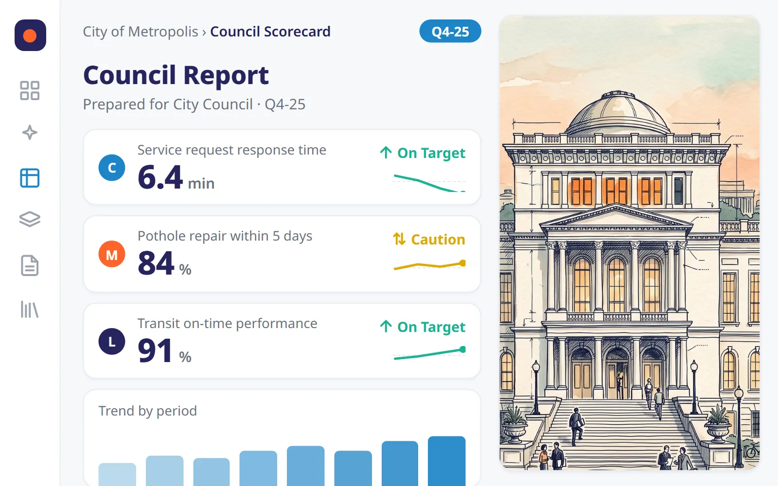 ClearPoint council report for a city, with city hall: response time, pothole repair and transit status (sample data)
