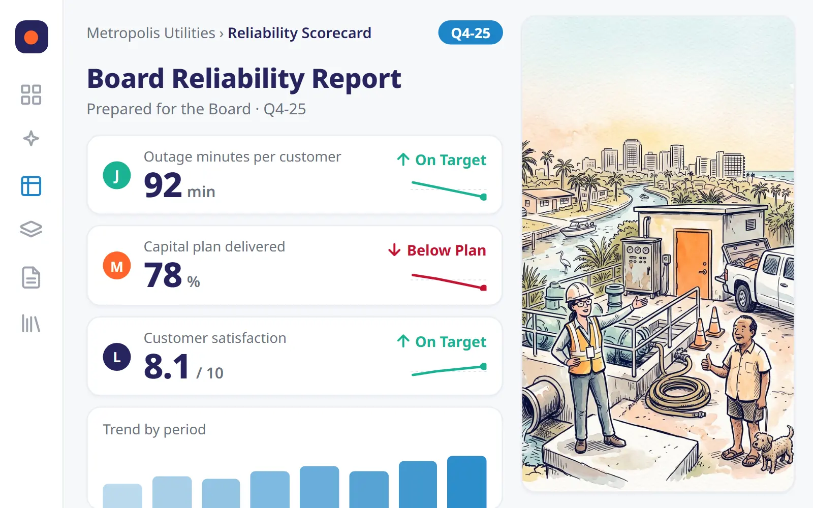 ClearPoint board reliability report for a utility, with a pump station crew: outages, capital plan and satisfaction status (sample data)