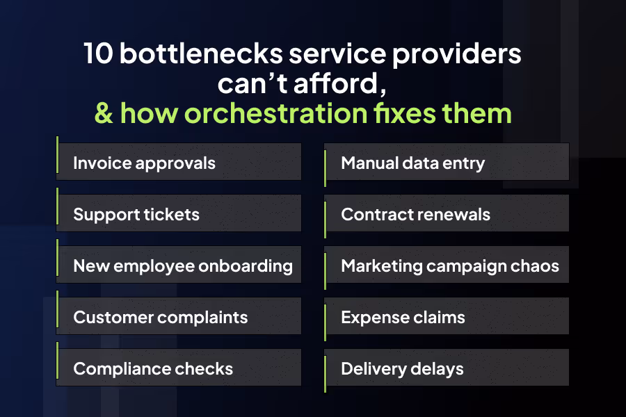 List of 10 bottlenecks service providers can’t afford,
& how orchestration fixes them
