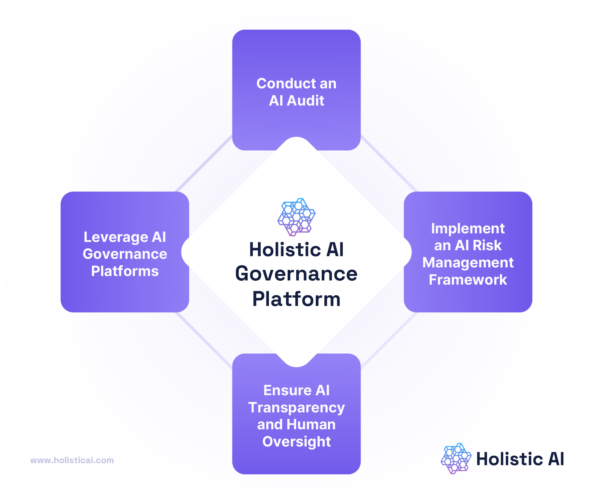 Practical Steps for EU AI Act Compliance for Enterprises