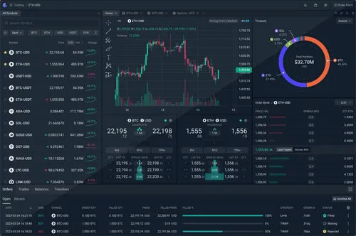 Talos Product