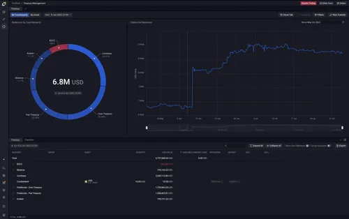 Talos Product