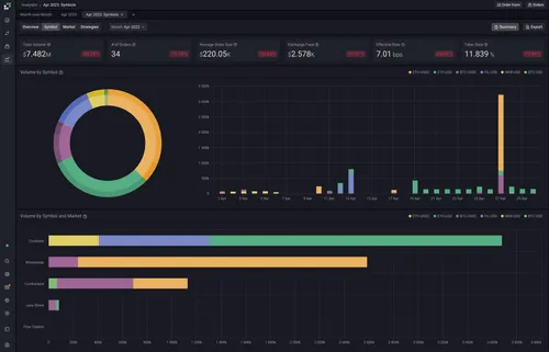Talos Product
