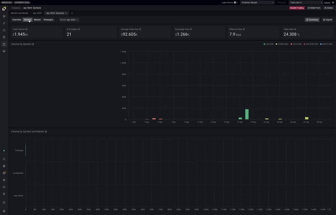 Talos | Analytics | Critical Trading Insight & Trusted Data