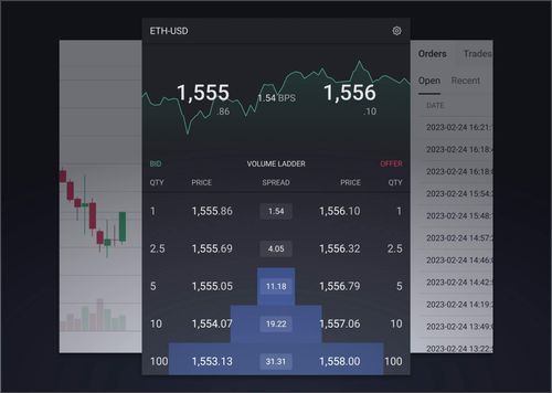 While Label UIs & APIs