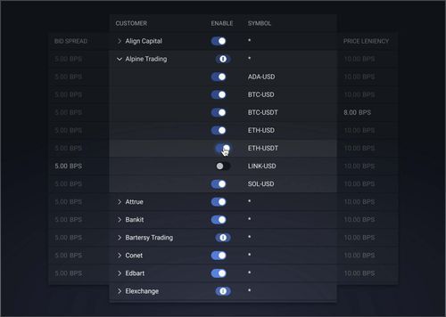 Customer pricing engine