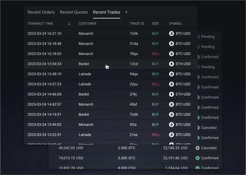 Auto-hedging