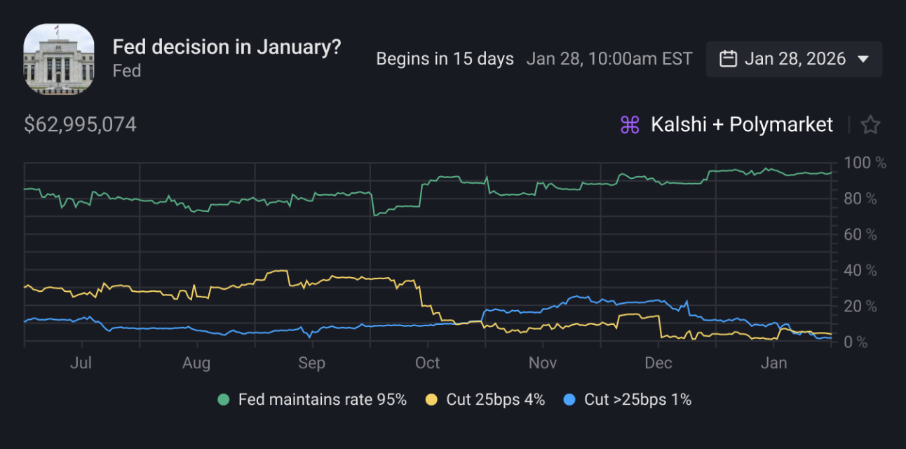 Market Data