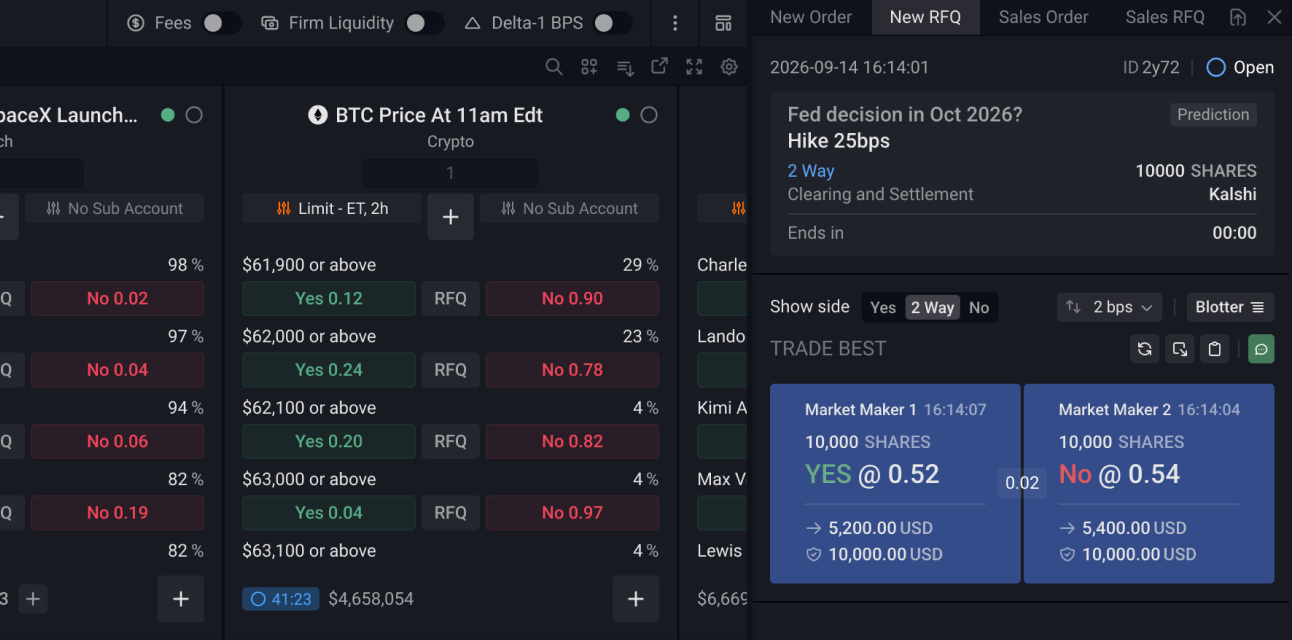 Block trading via RFQ