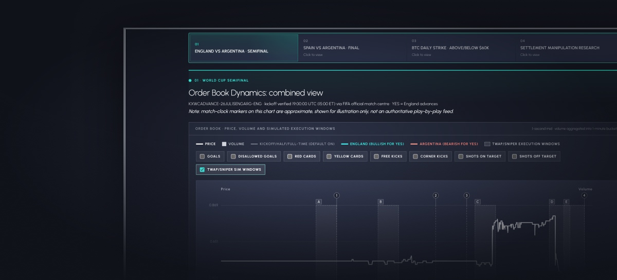 Prediction Markets Are Going Institutional – Execution Should Too