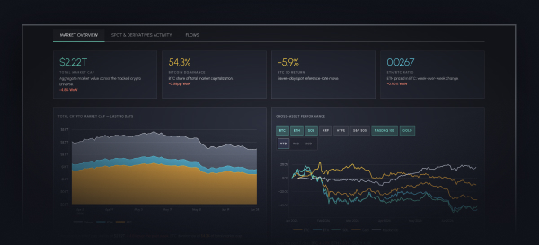 State of the Market 