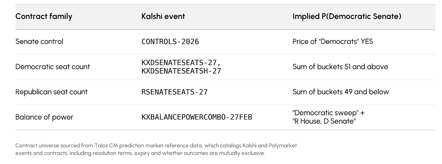 Kalshi Contract family, Contract Events