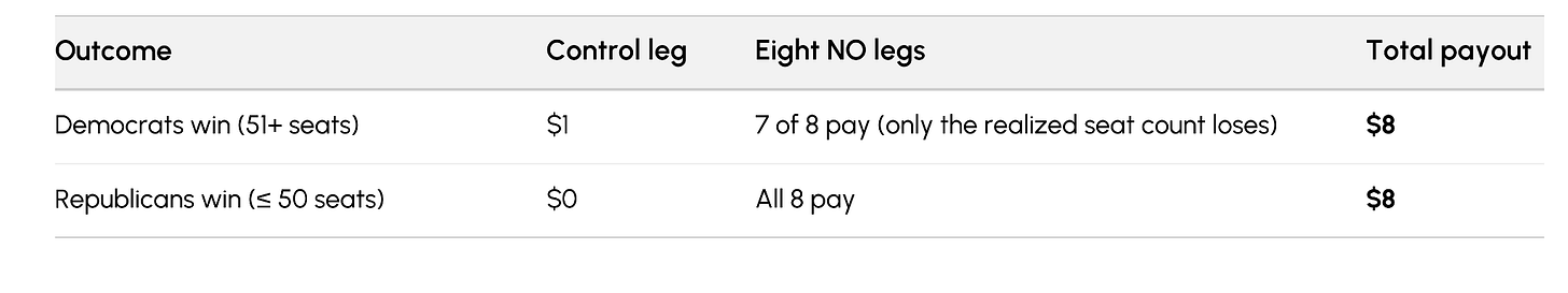 Kalshi Model Strategy Payout Options