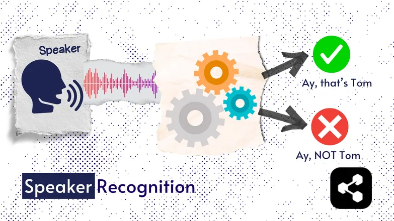 Illustration of the steps in speaker recognition