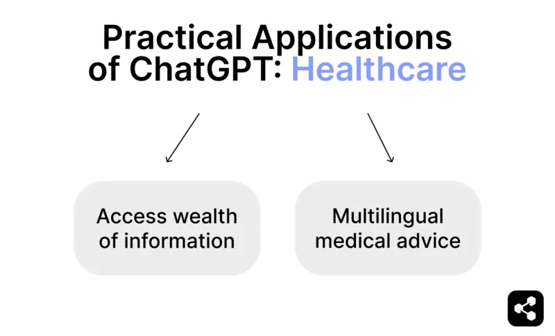 Mga praktikal na aplikasyon ng ChatGPT Kasama sa pangangalagang pangkalusugan ang pag-access ng kayamanan ng impormasyon at payong medikal na multilinggwal