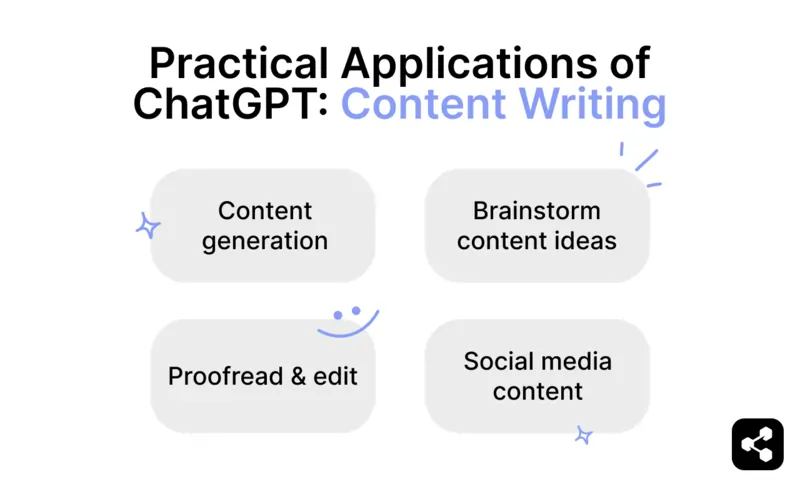 praktikal na aplikasyon ng ChatGPT Kasama sa pagsulat ng nilalaman ang pagbuo ng nilalaman, pag-iisip ng mga ideya sa nilalaman, pag-proofread at pag-edit, at nilalaman ng social media