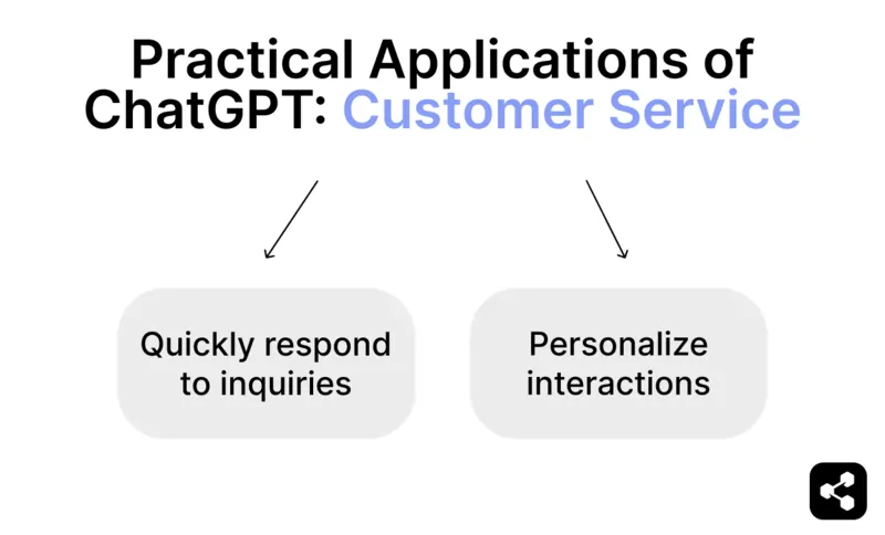 Mga praktikal na aplikasyon ng ChatGPT sa serbisyo sa customer ay kinabibilangan ng mabilis na pagtugon sa mga katanungan at pag-personalize ng mga pakikipag-ugnayan