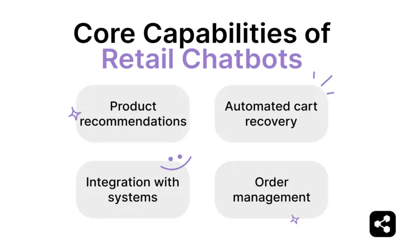 Kabilang sa mga pangunahing kakayahan ng retail chatbots ang mga rekomendasyon ng produkto, awtomatikong pagbawi ng cart, pagsasama sa mga system, at pamamahala ng order